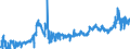 KN 28170000 /Exporte /Einheit = Preise (Euro/Tonne) /Partnerland: Ver.koenigreich /Meldeland: Eur27_2020 /28170000:Zinkoxid; Zinkperoxid