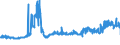 KN 28170000 /Exporte /Einheit = Preise (Euro/Tonne) /Partnerland: Daenemark /Meldeland: Eur27_2020 /28170000:Zinkoxid; Zinkperoxid