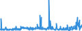 KN 28170000 /Exporte /Einheit = Preise (Euro/Tonne) /Partnerland: Griechenland /Meldeland: Eur27_2020 /28170000:Zinkoxid; Zinkperoxid
