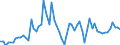 KN 28170000 /Exporte /Einheit = Preise (Euro/Tonne) /Partnerland: Ver.koenigreich(Ohne Nordirland) /Meldeland: Eur27_2020 /28170000:Zinkoxid; Zinkperoxid