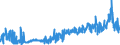 KN 28170000 /Exporte /Einheit = Preise (Euro/Tonne) /Partnerland: Belgien /Meldeland: Eur27_2020 /28170000:Zinkoxid; Zinkperoxid