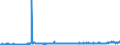 KN 28170000 /Exporte /Einheit = Preise (Euro/Tonne) /Partnerland: Schweden /Meldeland: Eur27_2020 /28170000:Zinkoxid; Zinkperoxid