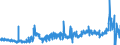 KN 28170000 /Exporte /Einheit = Preise (Euro/Tonne) /Partnerland: Oesterreich /Meldeland: Eur27_2020 /28170000:Zinkoxid; Zinkperoxid