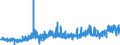 KN 28170000 /Exporte /Einheit = Preise (Euro/Tonne) /Partnerland: Schweiz /Meldeland: Eur27_2020 /28170000:Zinkoxid; Zinkperoxid