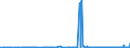 KN 28170000 /Exporte /Einheit = Preise (Euro/Tonne) /Partnerland: Malta /Meldeland: Eur27_2020 /28170000:Zinkoxid; Zinkperoxid