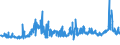 KN 28170000 /Exporte /Einheit = Preise (Euro/Tonne) /Partnerland: Lettland /Meldeland: Eur27_2020 /28170000:Zinkoxid; Zinkperoxid