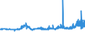 KN 28170000 /Exporte /Einheit = Preise (Euro/Tonne) /Partnerland: Litauen /Meldeland: Eur27_2020 /28170000:Zinkoxid; Zinkperoxid