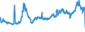 KN 28170000 /Exporte /Einheit = Preise (Euro/Tonne) /Partnerland: Tschechien /Meldeland: Eur27_2020 /28170000:Zinkoxid; Zinkperoxid