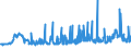 KN 28170000 /Exporte /Einheit = Preise (Euro/Tonne) /Partnerland: Weissrussland /Meldeland: Eur27_2020 /28170000:Zinkoxid; Zinkperoxid