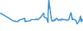 KN 28170000 /Exporte /Einheit = Preise (Euro/Tonne) /Partnerland: Georgien /Meldeland: Eur27_2020 /28170000:Zinkoxid; Zinkperoxid