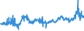 KN 28170000 /Exporte /Einheit = Preise (Euro/Tonne) /Partnerland: Slowenien /Meldeland: Eur27_2020 /28170000:Zinkoxid; Zinkperoxid