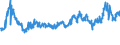 KN 28170000 /Exporte /Einheit = Preise (Euro/Tonne) /Partnerland: Serbien /Meldeland: Eur27_2020 /28170000:Zinkoxid; Zinkperoxid