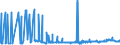 KN 28170000 /Exporte /Einheit = Preise (Euro/Tonne) /Partnerland: Elfenbeink. /Meldeland: Eur27_2020 /28170000:Zinkoxid; Zinkperoxid