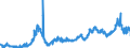 CN 2817 /Exports /Unit = Prices (Euro/ton) /Partner: Spain /Reporter: Eur27_2020 /2817:Zinc Oxide; Zinc Peroxide