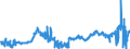 CN 2817 /Exports /Unit = Prices (Euro/ton) /Partner: Luxembourg /Reporter: Eur27_2020 /2817:Zinc Oxide; Zinc Peroxide