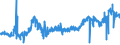 CN 2817 /Exports /Unit = Prices (Euro/ton) /Partner: Turkey /Reporter: Eur27_2020 /2817:Zinc Oxide; Zinc Peroxide