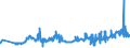 CN 2817 /Exports /Unit = Prices (Euro/ton) /Partner: Slovakia /Reporter: Eur27_2020 /2817:Zinc Oxide; Zinc Peroxide