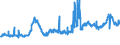 CN 2817 /Exports /Unit = Prices (Euro/ton) /Partner: Hungary /Reporter: Eur27_2020 /2817:Zinc Oxide; Zinc Peroxide