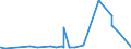 CN 2817 /Exports /Unit = Prices (Euro/ton) /Partner: Libya /Reporter: Eur27_2020 /2817:Zinc Oxide; Zinc Peroxide