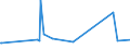 CN 2817 /Exports /Unit = Prices (Euro/ton) /Partner: Benin /Reporter: Eur27_2020 /2817:Zinc Oxide; Zinc Peroxide
