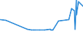 CN 2817 /Exports /Unit = Prices (Euro/ton) /Partner: Congo /Reporter: Eur27_2020 /2817:Zinc Oxide; Zinc Peroxide