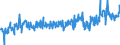 KN 28181011 /Exporte /Einheit = Preise (Euro/Tonne) /Partnerland: Oesterreich /Meldeland: Eur27_2020 /28181011:Korund, Künstlicher, Auch Chemisch Nicht Einheitlich, von dem < 50 % des Gesamtgewichts Eine Korngröße von > 10 mm hat (Ausg. mit Einem Gehalt an Aluminiumoxid von < 98,5 Ght)