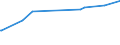 KN 28181011 /Exporte /Einheit = Preise (Euro/Tonne) /Partnerland: Tadschikistan /Meldeland: Eur27_2020 /28181011:Korund, Künstlicher, Auch Chemisch Nicht Einheitlich, von dem < 50 % des Gesamtgewichts Eine Korngröße von > 10 mm hat (Ausg. mit Einem Gehalt an Aluminiumoxid von < 98,5 Ght)