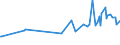 KN 28181011 /Exporte /Einheit = Preise (Euro/Tonne) /Partnerland: Nigeria /Meldeland: Eur27_2020 /28181011:Korund, Künstlicher, Auch Chemisch Nicht Einheitlich, von dem < 50 % des Gesamtgewichts Eine Korngröße von > 10 mm hat (Ausg. mit Einem Gehalt an Aluminiumoxid von < 98,5 Ght)