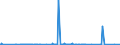 CN 28181019 /Exports /Unit = Prices (Euro/ton) /Partner: Poland /Reporter: Eur27_2020 /28181019:Artificial Corundum, Whether or not Chemically Defined, With >= 50 % of the Total Weight Having a Particle Size > 10 mm (Excl. With an Aluminium Oxide Content < 98,5% by Weight)