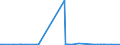 CN 28181019 /Exports /Unit = Prices (Euro/ton) /Partner: Czech Rep. /Reporter: Eur27_2020 /28181019:Artificial Corundum, Whether or not Chemically Defined, With >= 50 % of the Total Weight Having a Particle Size > 10 mm (Excl. With an Aluminium Oxide Content < 98,5% by Weight)