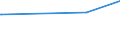 CN 28181019 /Exports /Unit = Prices (Euro/ton) /Partner: Egypt /Reporter: Eur27_2020 /28181019:Artificial Corundum, Whether or not Chemically Defined, With >= 50 % of the Total Weight Having a Particle Size > 10 mm (Excl. With an Aluminium Oxide Content < 98,5% by Weight)