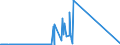CN 28181019 /Exports /Unit = Prices (Euro/ton) /Partner: Japan /Reporter: Eur27_2020 /28181019:Artificial Corundum, Whether or not Chemically Defined, With >= 50 % of the Total Weight Having a Particle Size > 10 mm (Excl. With an Aluminium Oxide Content < 98,5% by Weight)