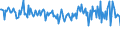 KN 28181090 /Exporte /Einheit = Preise (Euro/Tonne) /Partnerland: Ver.koenigreich /Meldeland: Europäische Union /28181090:Korund, Knstlicher, Auch Chemisch Nicht Einheitlich (Ausg. Weiá, Rosa Oder Rubinfarbig, mit Einem Gehalt an Aluminiumoxid von > 97,5 ght [hoher Reinheitsgrad])