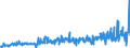 KN 28181091 /Exporte /Einheit = Preise (Euro/Tonne) /Partnerland: Schweiz /Meldeland: Eur27_2020 /28181091:Korund, Künstlicher, Auch Chemisch Nicht Einheitlich, von dem < 50 % des Gesamtgewichts Eine Korngröße > 10 mm hat (Ausg. mit Einem Gehalt an Aluminiumoxid von >= 98,5 ght [hoher Reinheitsgrad])