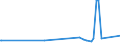 KN 28181091 /Exporte /Einheit = Preise (Euro/Tonne) /Partnerland: Usbekistan /Meldeland: Eur27_2020 /28181091:Korund, Künstlicher, Auch Chemisch Nicht Einheitlich, von dem < 50 % des Gesamtgewichts Eine Korngröße > 10 mm hat (Ausg. mit Einem Gehalt an Aluminiumoxid von >= 98,5 ght [hoher Reinheitsgrad])