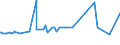 KN 28181091 /Exporte /Einheit = Preise (Euro/Tonne) /Partnerland: Montenegro /Meldeland: Eur27_2020 /28181091:Korund, Künstlicher, Auch Chemisch Nicht Einheitlich, von dem < 50 % des Gesamtgewichts Eine Korngröße > 10 mm hat (Ausg. mit Einem Gehalt an Aluminiumoxid von >= 98,5 ght [hoher Reinheitsgrad])