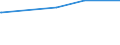 KN 28181091 /Exporte /Einheit = Preise (Euro/Tonne) /Partnerland: Elfenbeink. /Meldeland: Europäische Union /28181091:Korund, Künstlicher, Auch Chemisch Nicht Einheitlich, von dem < 50 % des Gesamtgewichts Eine Korngröße > 10 mm hat (Ausg. mit Einem Gehalt an Aluminiumoxid von >= 98,5 ght [hoher Reinheitsgrad])