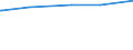 KN 28181091 /Exporte /Einheit = Preise (Euro/Tonne) /Partnerland: Uganda /Meldeland: Europäische Union /28181091:Korund, Künstlicher, Auch Chemisch Nicht Einheitlich, von dem < 50 % des Gesamtgewichts Eine Korngröße > 10 mm hat (Ausg. mit Einem Gehalt an Aluminiumoxid von >= 98,5 ght [hoher Reinheitsgrad])