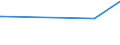 KN 28181091 /Exporte /Einheit = Preise (Euro/Tonne) /Partnerland: Madagaskar /Meldeland: Eur27_2020 /28181091:Korund, Künstlicher, Auch Chemisch Nicht Einheitlich, von dem < 50 % des Gesamtgewichts Eine Korngröße > 10 mm hat (Ausg. mit Einem Gehalt an Aluminiumoxid von >= 98,5 ght [hoher Reinheitsgrad])