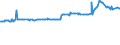 KN 28181091 /Exporte /Einheit = Preise (Euro/Tonne) /Partnerland: Argentinien /Meldeland: Eur27_2020 /28181091:Korund, Künstlicher, Auch Chemisch Nicht Einheitlich, von dem < 50 % des Gesamtgewichts Eine Korngröße > 10 mm hat (Ausg. mit Einem Gehalt an Aluminiumoxid von >= 98,5 ght [hoher Reinheitsgrad])