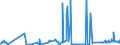 CN 28181099 /Exports /Unit = Prices (Euro/ton) /Partner: Slovakia /Reporter: Eur27_2020 /28181099:Artificial Corundum, Whether or not Chemically Defined, With >= 50 % of the Total Weight Having a Particle Size > 10 mm (Excl. With an Aluminium Oxide Content >= 98,5% by Weight `high Purity`)