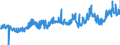 CN 2818 /Exports /Unit = Prices (Euro/ton) /Partner: Netherlands /Reporter: Eur27_2020 /2818:Artificial Corundum, Whether or not Chemically Defined; Aluminium Oxide; Aluminium Hydroxide