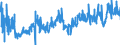 CN 2818 /Exports /Unit = Prices (Euro/ton) /Partner: Germany /Reporter: Eur27_2020 /2818:Artificial Corundum, Whether or not Chemically Defined; Aluminium Oxide; Aluminium Hydroxide