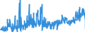 CN 2818 /Exports /Unit = Prices (Euro/ton) /Partner: Portugal /Reporter: Eur27_2020 /2818:Artificial Corundum, Whether or not Chemically Defined; Aluminium Oxide; Aluminium Hydroxide