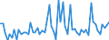 CN 2818 /Exports /Unit = Prices (Euro/ton) /Partner: United Kingdom(Excluding Northern Ireland) /Reporter: Eur27_2020 /2818:Artificial Corundum, Whether or not Chemically Defined; Aluminium Oxide; Aluminium Hydroxide