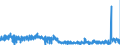 CN 2818 /Exports /Unit = Prices (Euro/ton) /Partner: Belgium /Reporter: Eur27_2020 /2818:Artificial Corundum, Whether or not Chemically Defined; Aluminium Oxide; Aluminium Hydroxide