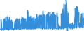 CN 2818 /Exports /Unit = Prices (Euro/ton) /Partner: Finland /Reporter: Eur27_2020 /2818:Artificial Corundum, Whether or not Chemically Defined; Aluminium Oxide; Aluminium Hydroxide