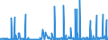 CN 2818 /Exports /Unit = Prices (Euro/ton) /Partner: Liechtenstein /Reporter: Eur27_2020 /2818:Artificial Corundum, Whether or not Chemically Defined; Aluminium Oxide; Aluminium Hydroxide