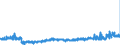 CN 2818 /Exports /Unit = Prices (Euro/ton) /Partner: Austria /Reporter: Eur27_2020 /2818:Artificial Corundum, Whether or not Chemically Defined; Aluminium Oxide; Aluminium Hydroxide