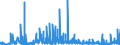 CN 2818 /Exports /Unit = Prices (Euro/ton) /Partner: Latvia /Reporter: Eur27_2020 /2818:Artificial Corundum, Whether or not Chemically Defined; Aluminium Oxide; Aluminium Hydroxide